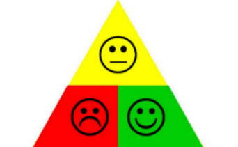 Gruppenbefindlichkeit auf einen Blick