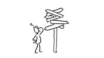 Methoden sicher auswählen